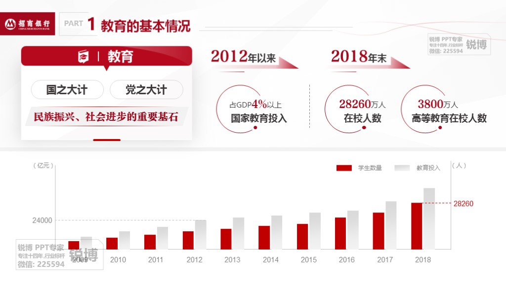 金融服務方案指智慧金融方案匯報