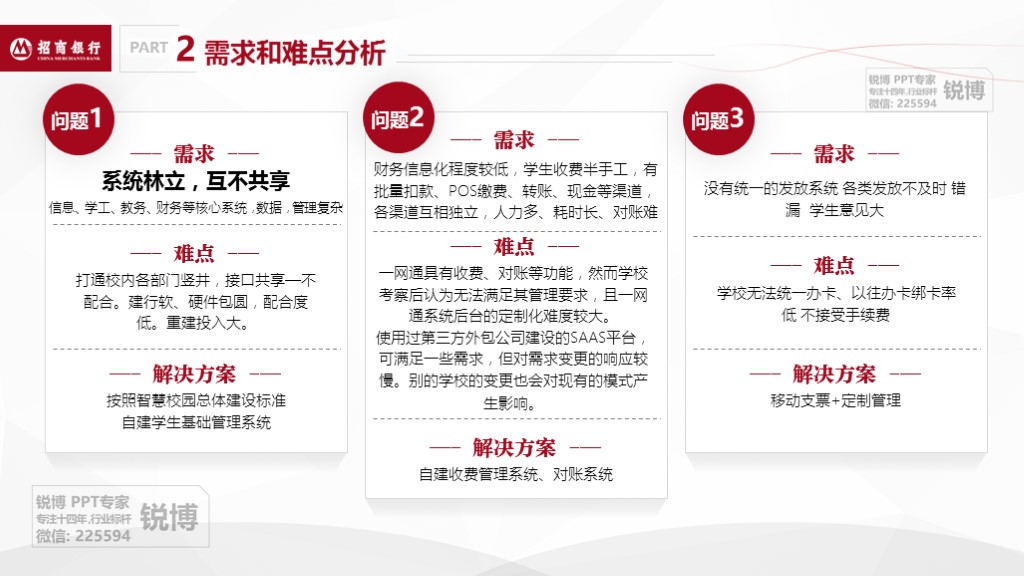 金融服務方案指智慧金融方案匯報